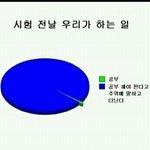 [드루와] 중간고사 시즌맞이 시험 썰 <b>풀자</b>