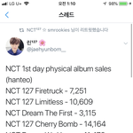 [NCT] 우리 초동 1일차 <b>변화</b>!(출처 짹)