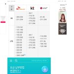 [22333] SK <b>ip</b> lg 223.33