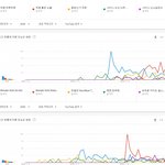 연도별 유튜브코리아 노래 검색어 TOP5.JPG