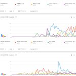 [댓글부탁해] 연도별 유튜브 코리아 국내 조회수 TOP5.JPG