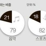 [댓글부탁해] 부모님 이혼하신 거 보면 무슨 생각 들어