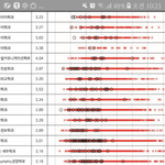 인서울 평균 3점<b>대인</b> 과는