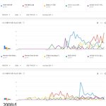 [EXO] 연도별 유튜브 코리아 뮤직 조회수 <b>TOP</b>5.JPG