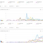 [댓글부탁해] 연도별 한국가수 일본에서 가장 많이 검색된 노래 TOP5...