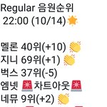 [NCT] 멜뇬 10계단상승 기타<b>본문</b>