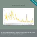 구글 트렌드 신뢰도 없다는건 <b>빠순</b>이들뿐일듯