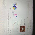 [EXO] 썩수 엑소 검색 추이 연령별에서