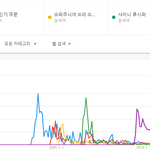 [댓글부탁해] 남자<b>아이돌</b> 국내 메가히트<b>곡</b> TOP5