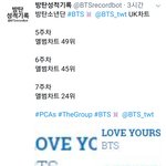 [방탄소년단] <b>UK</b> 앨범차트 역주행중