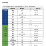 [EXO] <b>큰</b>이슈 사러갈 <b>애들</b> 참고하셈