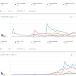 [댓글부탁해] 연도별 K-<b>POP</b>가수 일본 유튜브 노래 검색 TOP5...