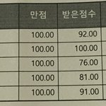 중2 이번 시험 <b>평타</b>는 치지..,???