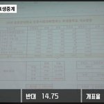 [드루와] 성균대 총여<b>폐지</b> 투표근황