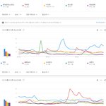 현실체감인기 반영하는 2018 구글코리아 가수<b>부문</b> 인기 키워드 순위...
