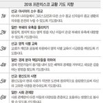 프란치스코<b>교황</b>님의 기도지향입니다. 이 지향을 가지고 전대사 받을...