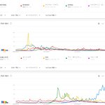 [댓글부탁해] 역대 일본 유튜브 해외 아티스트 검색<b>랭킹</b> TOP10...