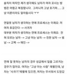 여자가 말하는 여자꼬시는 방법<b>이래</b>