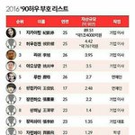 [EXO] 참고로 루둘기 <b>재산</b>이야ㅋ