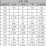 공부는 "<b>유전자</b>"인이유