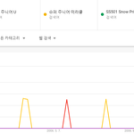 [댓글부탁해] 역대 남자아이돌 연도별 히트곡 TOP5.JPG
