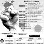 <b>베일</b>에 쌓인 친구들 있잖아 어케어