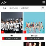 [EXO] 엥 우리 a3 언제1위됨?