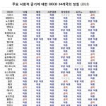 도대체 왜 성매매를 반대하는거?