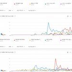 [댓글부탁해] 연도별 유튜브코리아 노래 검색어 TOP5.JPG