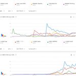 [댓글부탁해] 연도별 K-<b>POP</b>가수 일본 유튜브 노래 검색 TOP5...