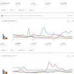 현실체감인기 반영하는 2018 구글코리아 가수<b>부문</b> 인기 키워드 순위...