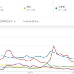 2018년 일본 유튜브 한국가수 <b>검색</b> TOP5.JPG
