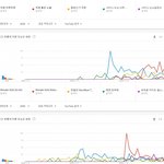 [댓글부탁해] 연도별 유튜브코리아 노래 검색어 TOP5.JPG