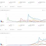 [댓글부탁해] 연도별 K-<b>POP</b>가수 일본 유튜브 노래 검색 TOP5...