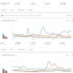 현실체감인기 반영하는 2018 구글코리아 가수<b>부문</b> 인기 키워드 순위...