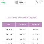 프로미스나인 <b>초동</b> 꽤 높네
