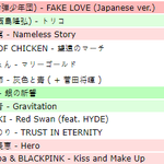 [댓글부탁해] 방탄소년단이 일본에서도 대중은 믿고 거르는 가수인...