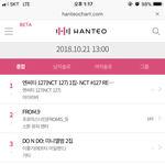 [EXO] 야 지금 <b>한터</b>에 애들 앨범잡히는거 앎?