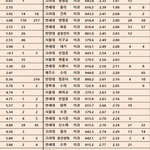 나 재수할건데 추반좀