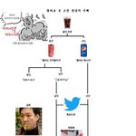[댓글부탁해] <b>콜라</b>붕당