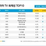 [댓글부탁해] 최근 드라마 <b>화제</b>성 순위