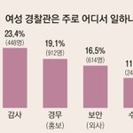 [드루와] 여경들의 <b>주요</b> 배치 <b>부서</b>는 어디일까?