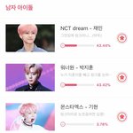 [NCT] 나재민 핑머 투표 하자!!!! <b>1</b>,<b>2</b>위 다투는 중