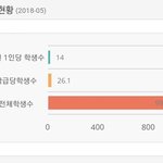 이거 <b>학년당</b> 14반 있다는거야??