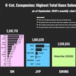 [모두드루와] 앨범 판매량 BTS>SM+<b>JYP</b>.. ㄷㄷ