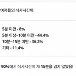 [드루와] 우리나라 사람들 밥먹는 <b>속도</b>