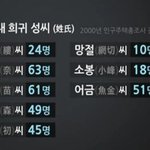 우리나라 희귀 <b>성씨</b>들