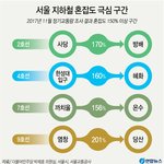 [댓글부탁해] 서울 지하철 혼잡도 극심<b>구간</b> 순위
