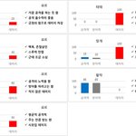 [방탄소년단] 멤버별 <b>공격력</b> 방어력 분석ㅋㅋㅋ