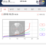 [EXO] <b>그래프</b> 뚫겟네 그냥